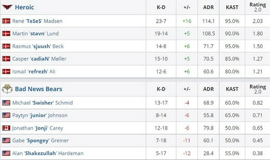 HLE战队完美发挥晋级英雄联盟S15总决赛八强