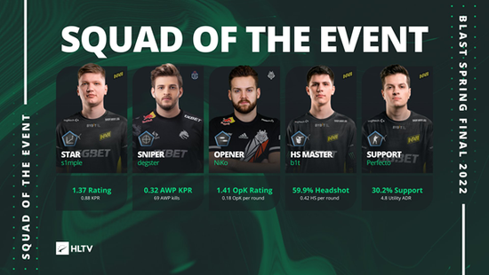 TES战胜G2成功晋级S15四强