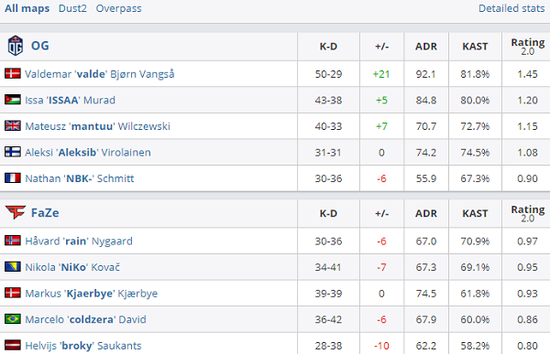 绝地求生PGS10决赛五大精彩瞬间回顾