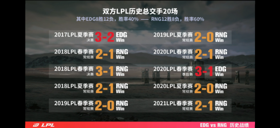 T1战胜iG成功晋级英雄联盟S15全球总决赛瑞士轮